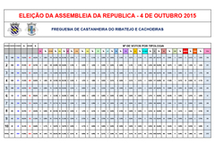 Eleições Legislativas 2015 - Resultados