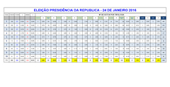 Eleições Presidenciais 2015 - Resultados